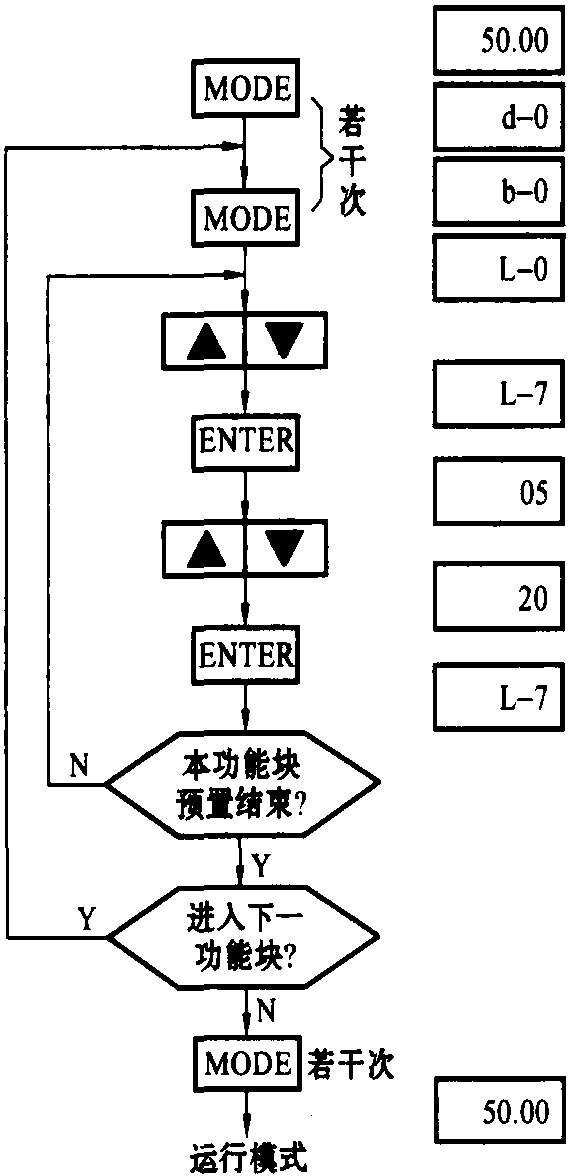 三、功能結(jié)構(gòu)及預(yù)置流程